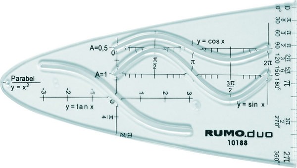 Rumold Einheitsparabel transp. Kunststoff, mit Sinus-Cosinus-Kurve