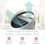 Luftreiniger mit SensorPod Luftqualitätsüberwachung