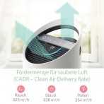 Luftreiniger mit SensorPod Luftqualitätsüberwachung
